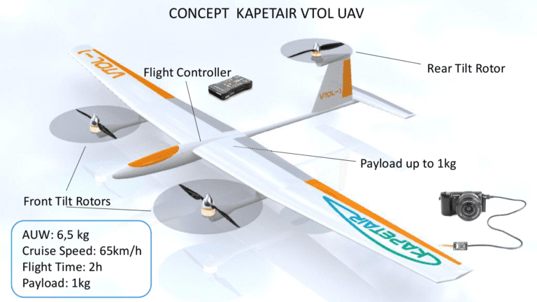 kapetair vtol uav